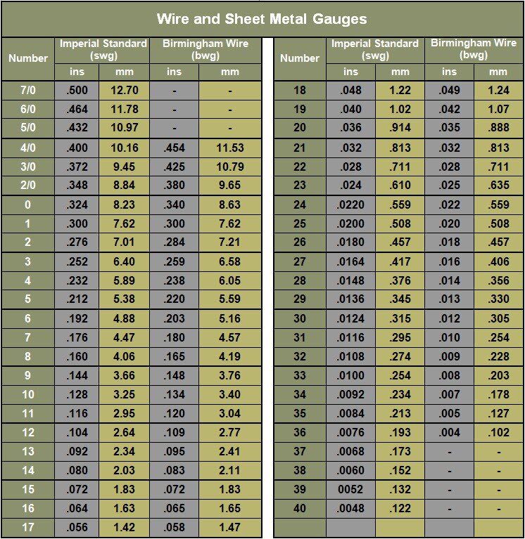 Charts Sheet Gauges