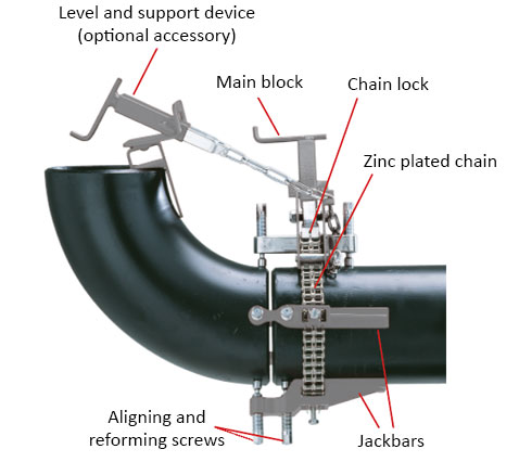 Sturdi Pipe Chain Clamp - Image 3
