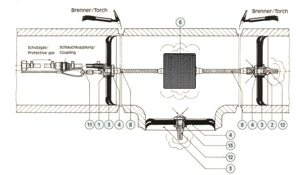 JA - Shielding Gas Modular System - Image 11