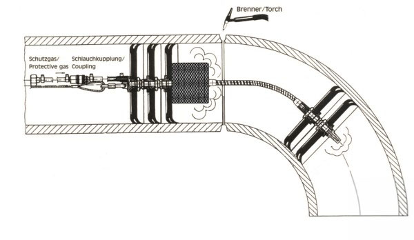 JA - Shielding Gas Modular System - Image 10
